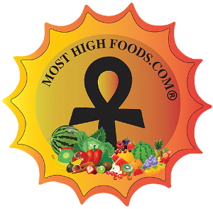 Most High Foods logo